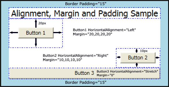 Alignment, Margins, and Padding Overview - WPF .NET Framework | Microsoft  Docs