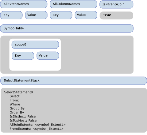 ASP.Net Pre-made Component ADO.NET Entity Framework 29/10 Sideway output.to