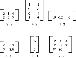 Illustration of matrices.