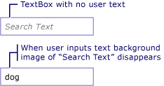 A TextBox with a background image
