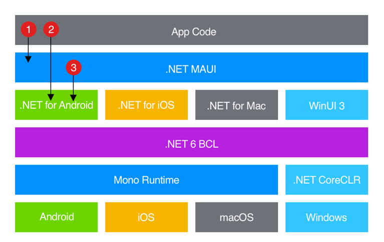 for android instal Microsoft .NET Desktop Runtime 7.0.7