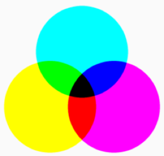 Screenshot of a three colored circles, using the multiply blend mode.