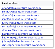 DataGridHyperlinkColumn with email addresses