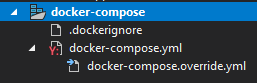Files in a docker compose project.