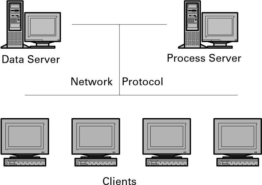 Illustration showing Data and Process servers.