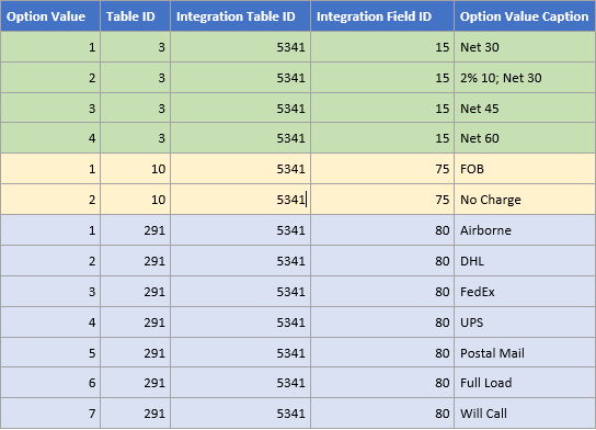 Screenshot that shows the C R M Option Mapping table with rows highlighted green, yellow, and blue.