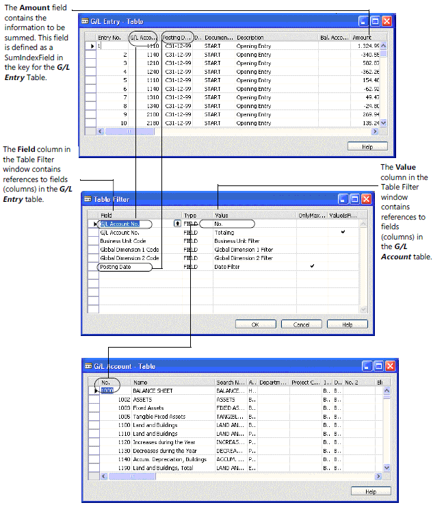 The following example illustrates where the information in the Table Filter window comes from