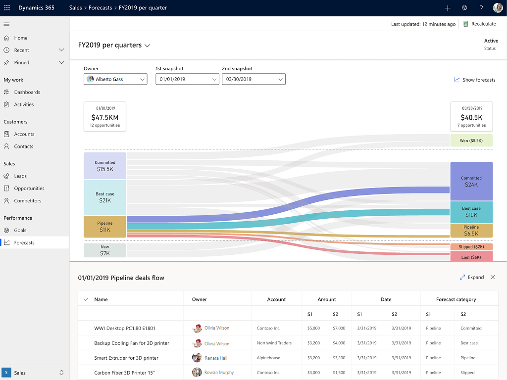 Uncover hidden insights in your forecasts - Dynamics 365 2020 Release Wave 1