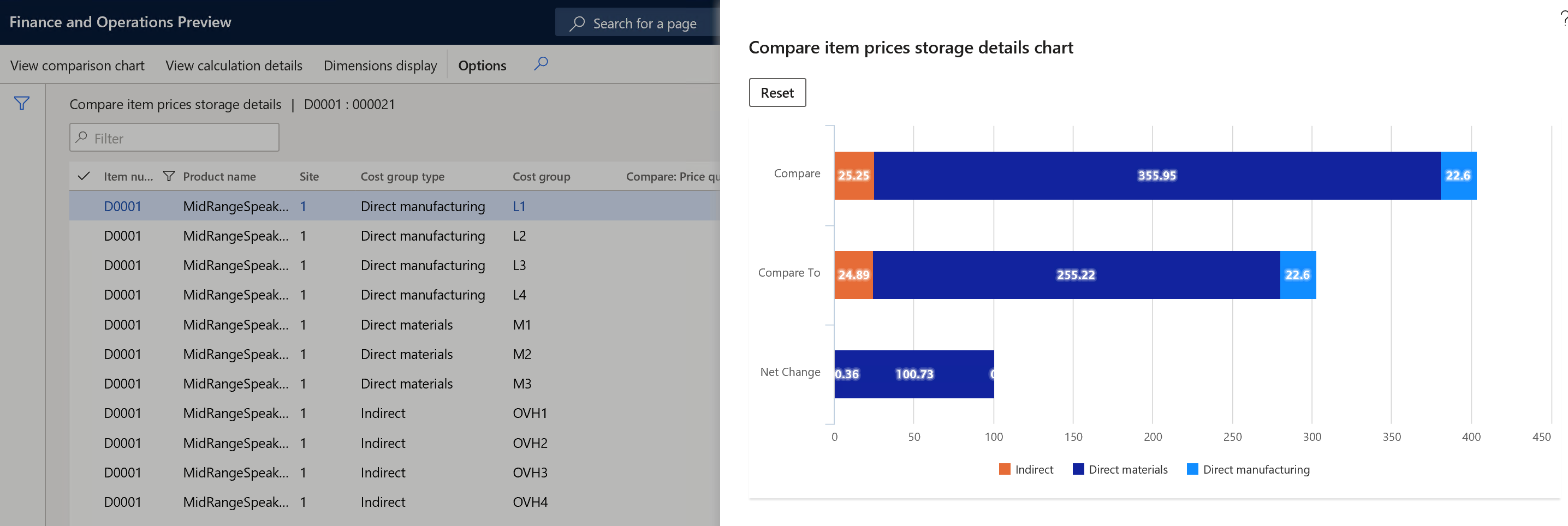 View comparison chart filtered by item with breakdown by Cost group type and Cost group