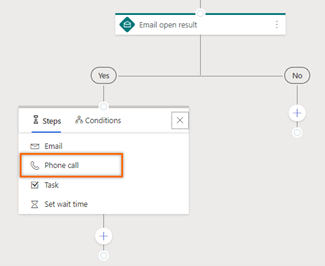 Add a phone call activity in the Yes path
