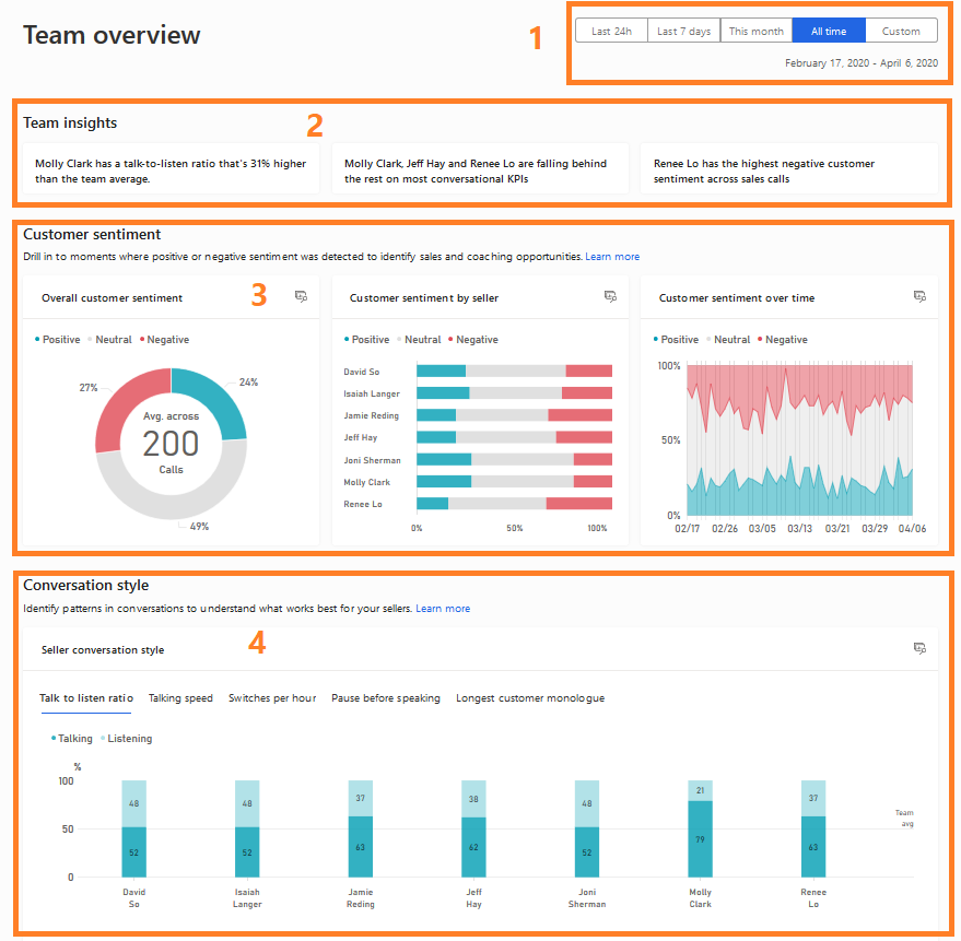 Conversation intelligence teams overview