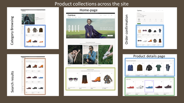 Example of the different types of product collections on an e-Commerce site.