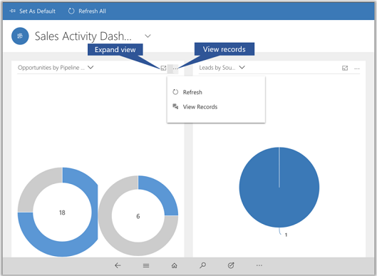 Dynamics 365 for phones and tablets expand and table view of a chart