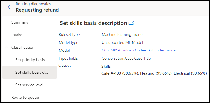 View of classification ruleset and machine learning model.