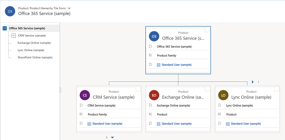 Tree view and Tile view in hierarchy in Dynamics 365 Customer Engagement (on-premises).