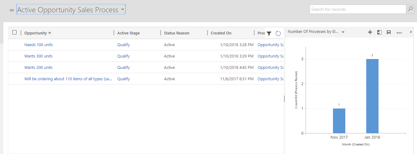 Active Opportunity Sales Process view