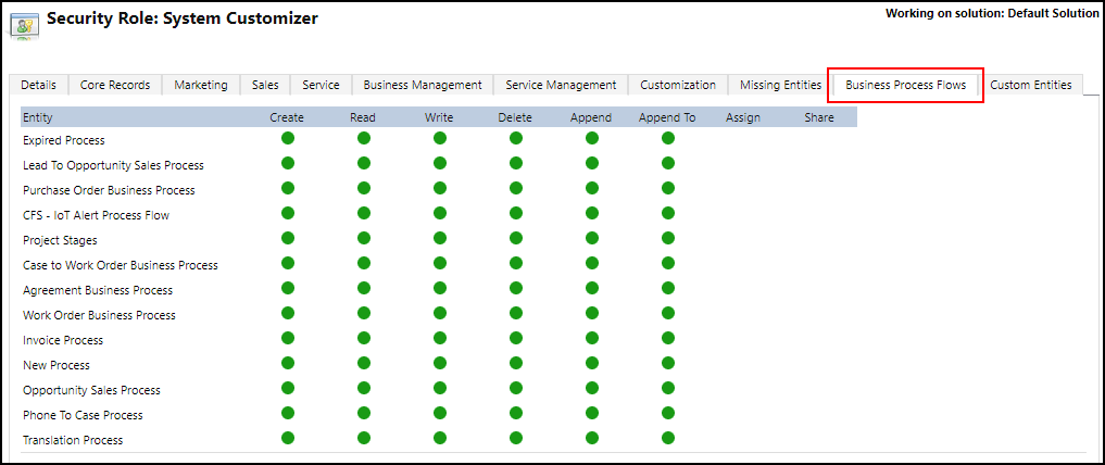 Set privileges for business process flow