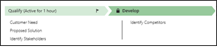 Business process bar chevron