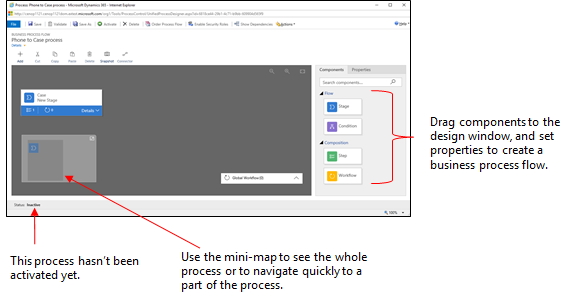 Business process flow window showing main elements