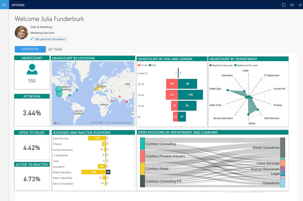 Example of Power BI in a workspace