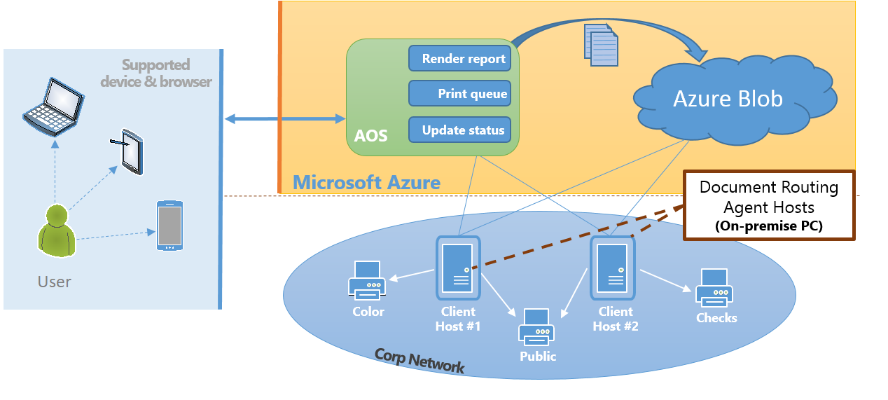 service-components-for-network-printing_2016