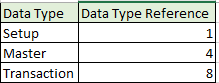Data type numbers