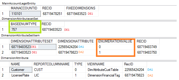 Query results for dimension enumeration storage.