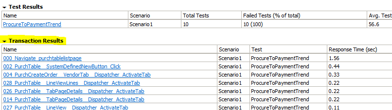 Transaction results.