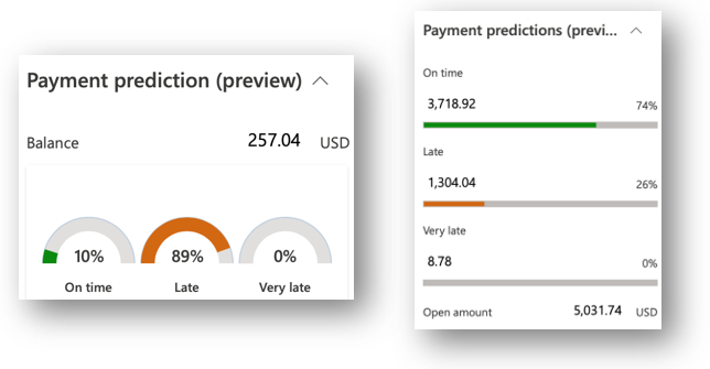 Aggregated view of payment predictions.