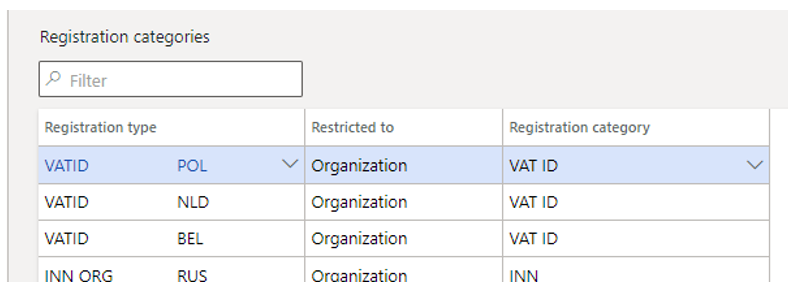 Registration types assigned to the VAT ID registration category on the Registration categories page.