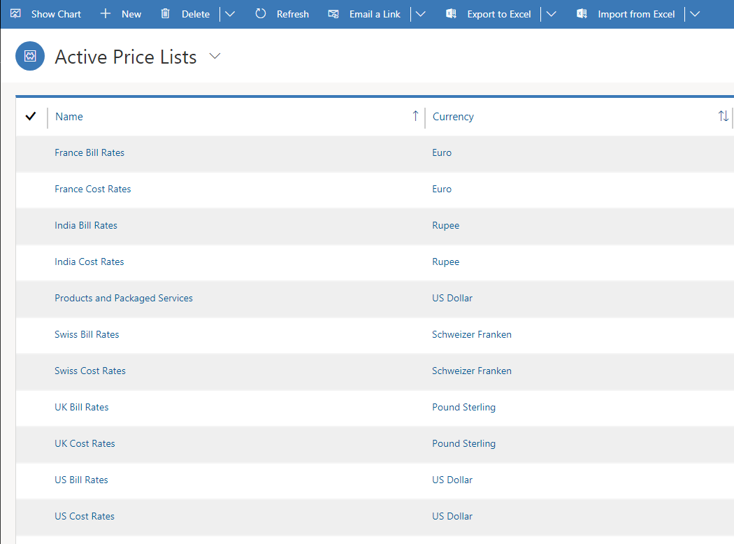 Screenshot of active price lists.