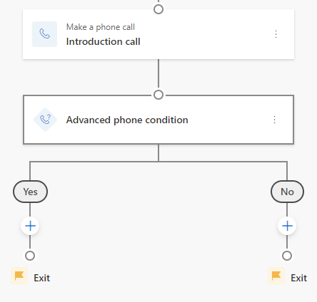 The Advanced call conditions step is created.