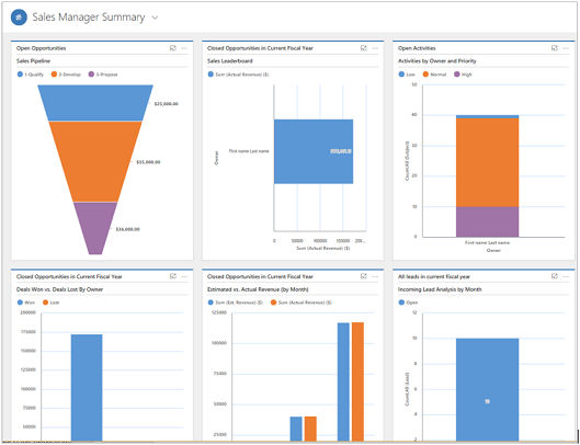 Sales Manager Summary dashboard.