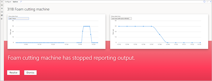 Machine status data on the Resource status page when downtime is detected.