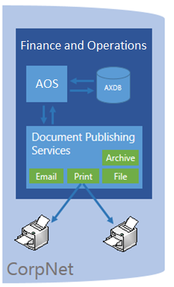 Document publishing services.