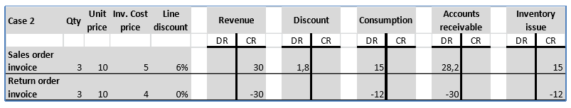 Return order where credit correction is selected .