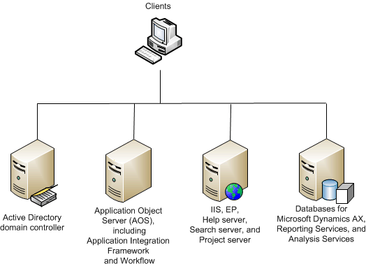 Small_scale_deployment
