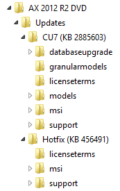 Example folder structure for the Updates folder