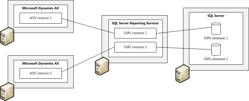 Multiple SSRS instances installed on one computer