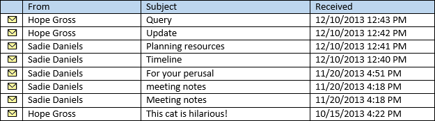 A sample list of messages in a user's Inbox.