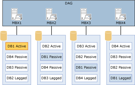 Multiple databases per volume.