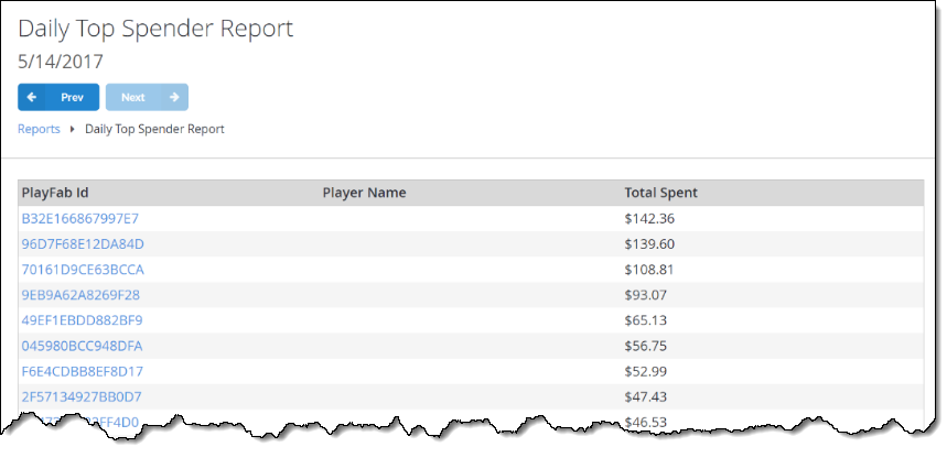 Daily Top Spender Report Table
