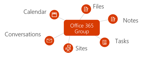 group office chat module
