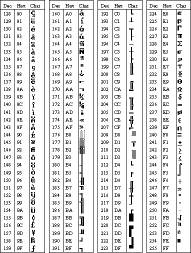 Image that shows the continued ASCII character set.