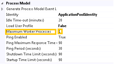 Screenshot that shows the Process Model group. Maximum Worker Processes and its value of 1 is highlighted.
