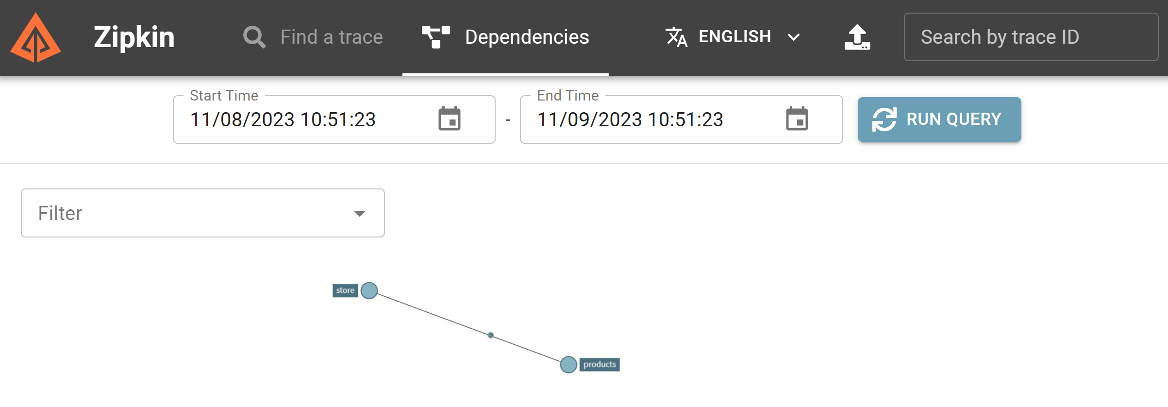 Screenshot that shows Zipkin showing the dependencies of the eShopLite app Store sending requests to the Products service.