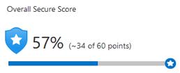 A screenshot of the Azure portal showing a score of 57 percent, or 34 out of 60 points.