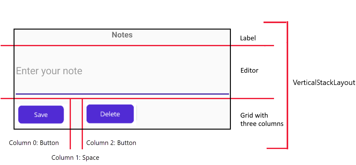 A diagram of the UI structure for the Notes app.