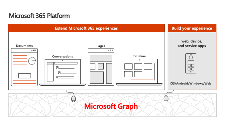 Microsoft 365 platform
