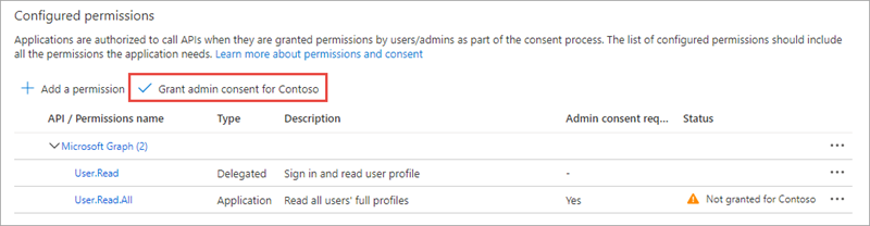 Screenshot of the Configured permissions panel